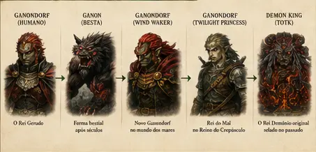 evolução ganondorf